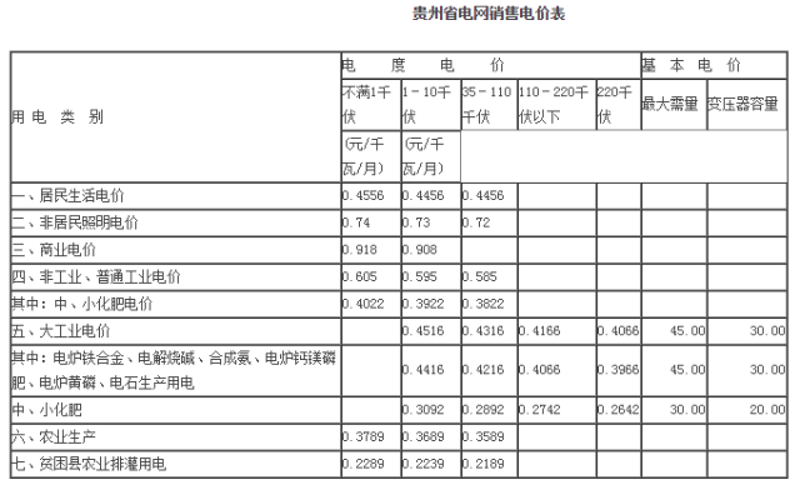 春回大地：昆明农资行业的新篇章