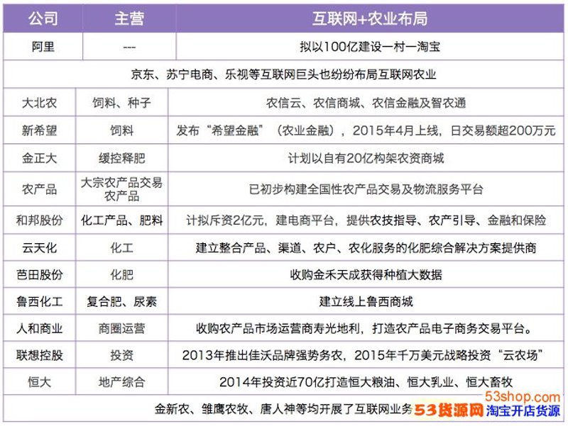 农业生产的绿色桥梁：农药批发行业动态